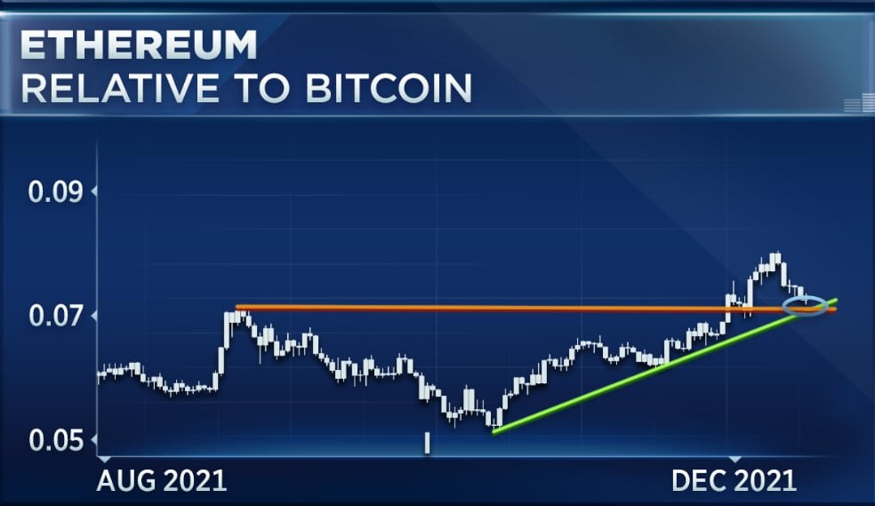 With Bitcoin Holding Below $50,000, Two Traders Share Their Favorite Alternative Cryptocurrency Plays - Vimarsana News