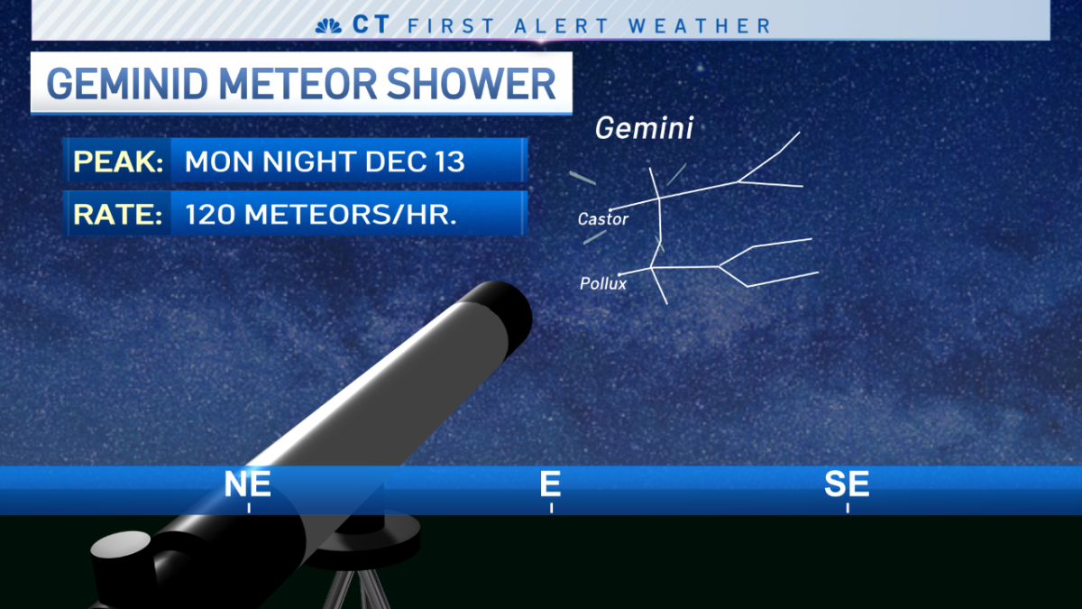 Geminid Meteor Shower Peaks Monday NBC Connecticut
