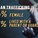 Child Trafficking in Connecticut: What to Watch Out For – NBC Connecticut