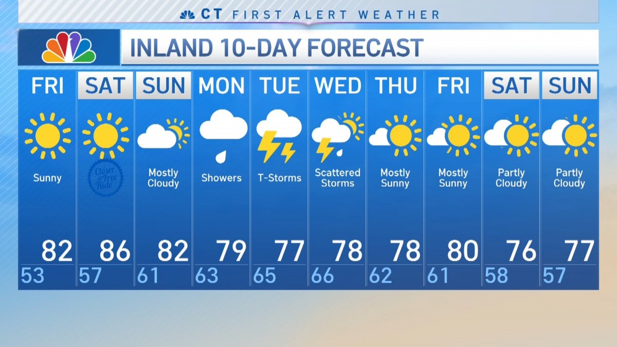 Nighttime Forecast For September 8 NBC Connecticut