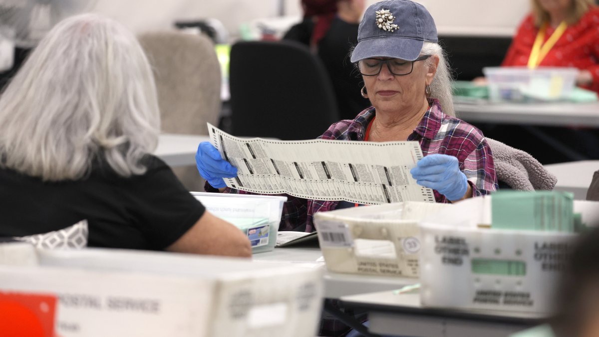 This Midterm Election Outcome Is 'Typically Good for Markets': What Investors Can Expect – NBC Connecticut - Vimarsana News