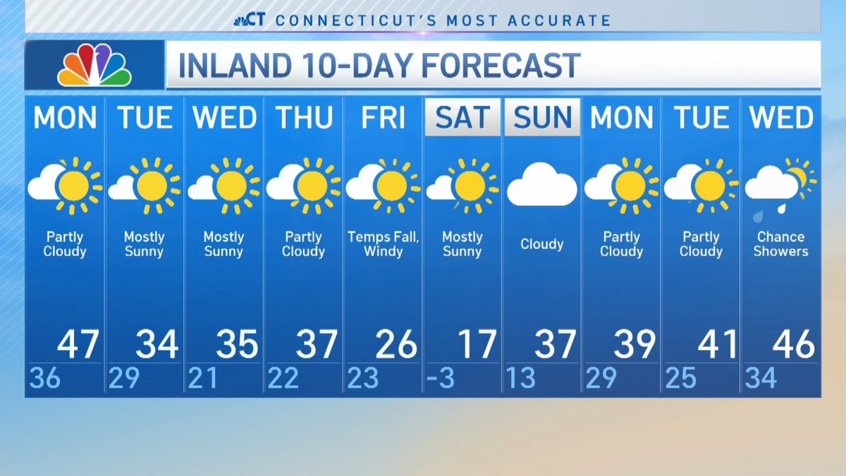 Morning Forecast for Jan. 30 NBC Connecticut