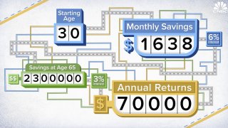 Here’s How Much You Need to Save Every Month to Earn $70,000 Per Year in Interest for Retirement