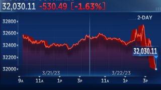 Stocks Slide Following Fed’s Rate Hike, Dow Sheds More Than 500 Points: Live Updates