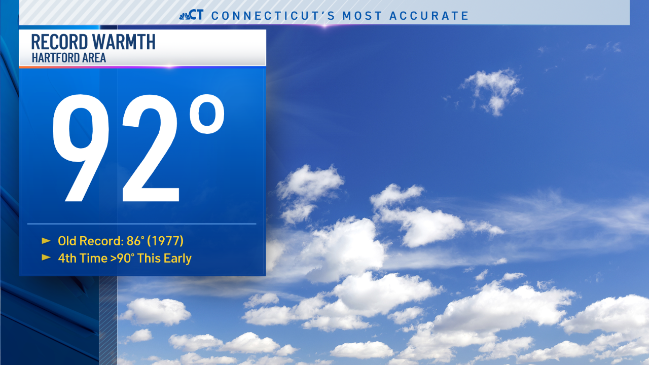 Connecticut Sets New RecordHigh Temperature Today NBC Connecticut