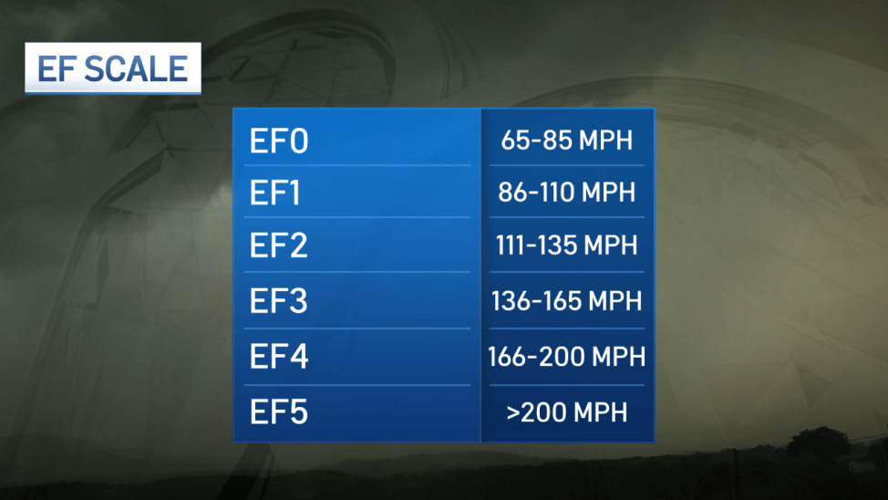 Ef Scale Graph National Weather Service surveys parts of Conn. after tornado – NBC ...