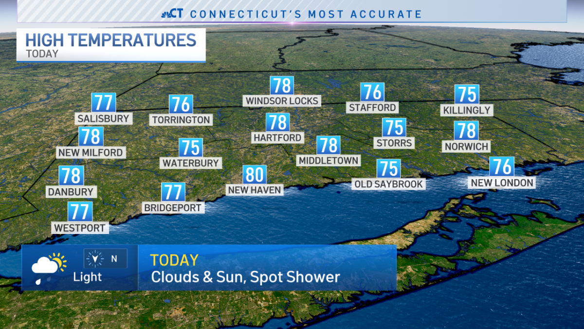 Some sun this afternoon with highs in the upper 70s