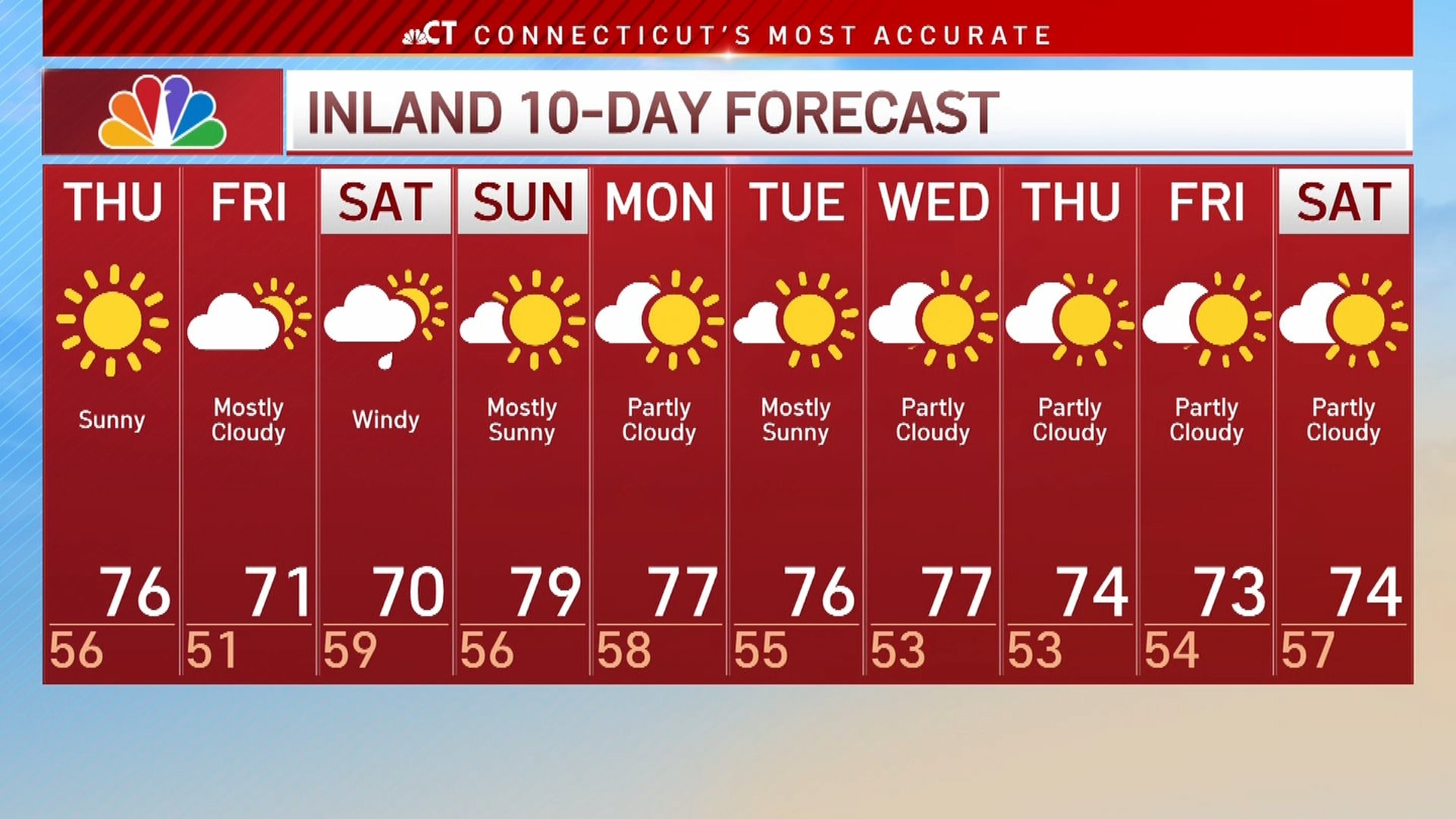 Warm and Sunny for the 4th of July – NBC Connecticut