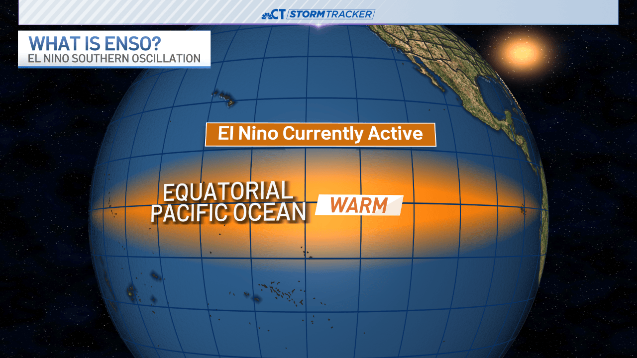 Enso Pattern How do El Niño winters impact Connecticut? – NBC Connecticut