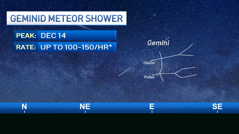 Geminid meteor shower peaks this week. Hereโs why itโs one of the best