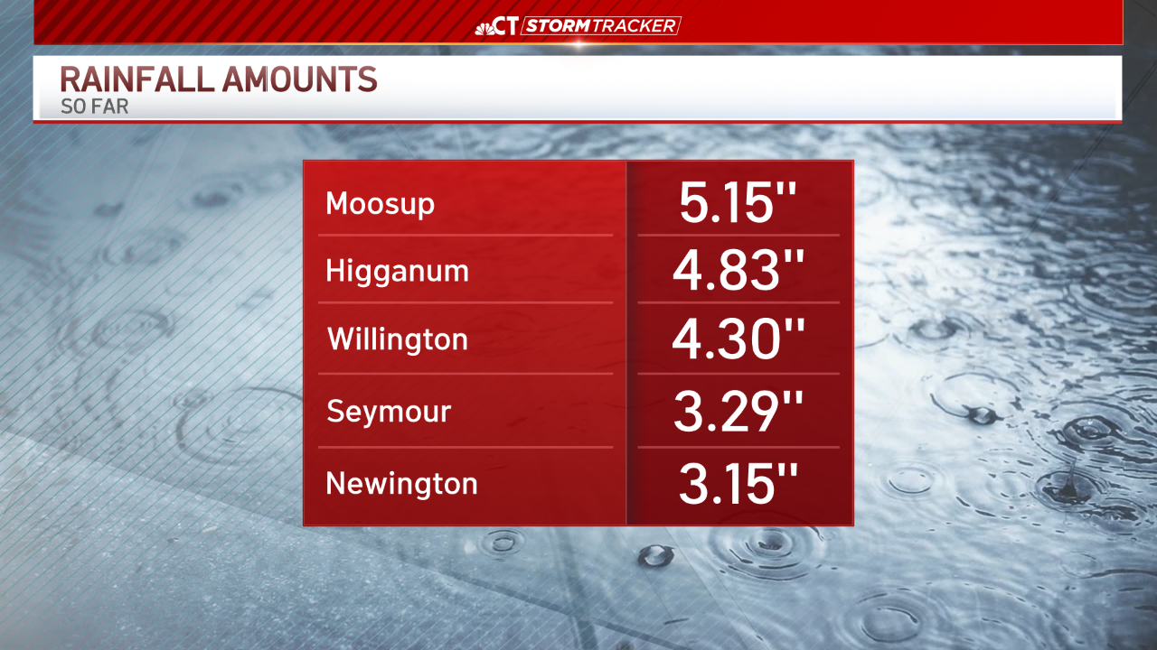 See how much rain fell between Sunday and Monday NBC Connecticut