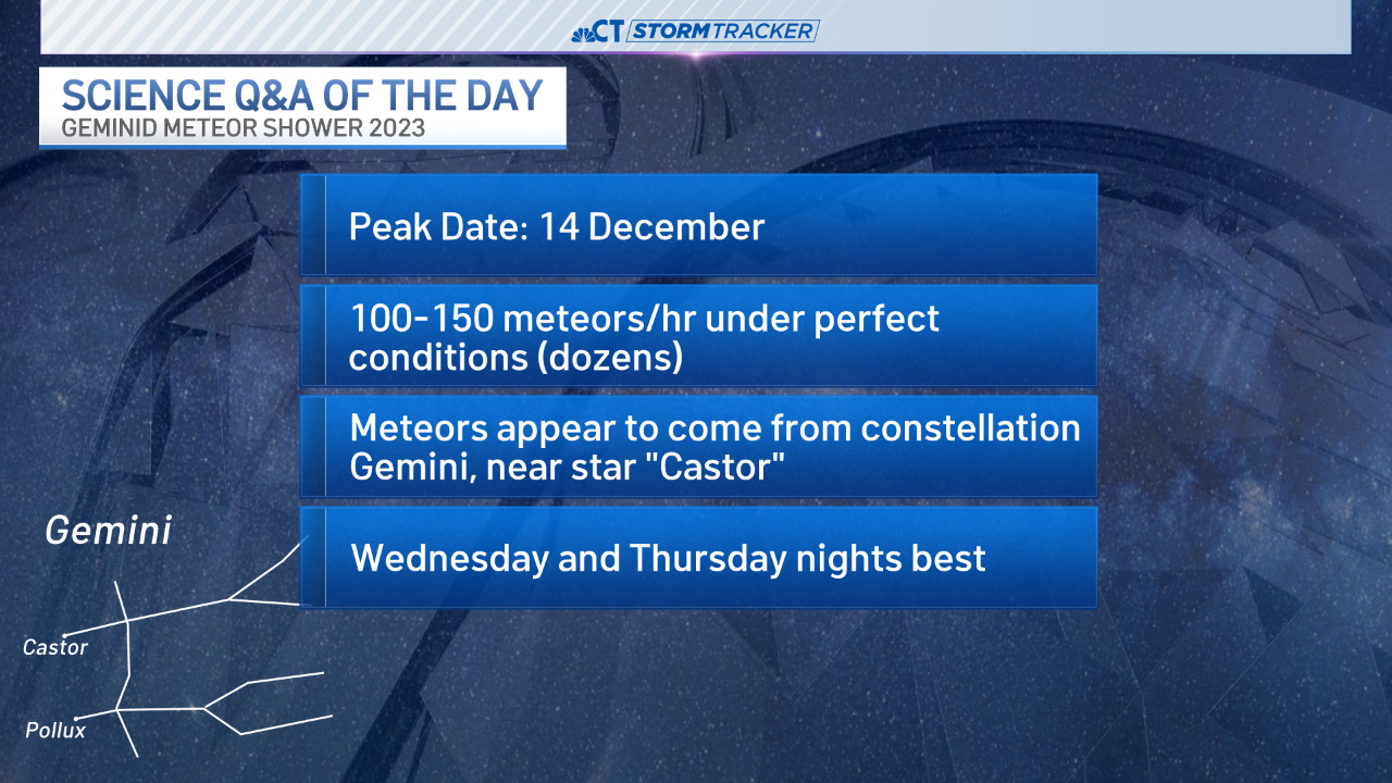 Geminid meteor shower peaks this week. Here’s why it’s one of the best
