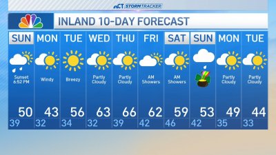 Forecast for Sunday, March 10