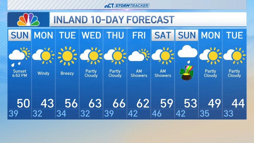Forecast for Sunday, March 10