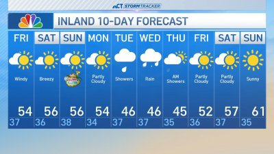 Afternoon forecast for March 29