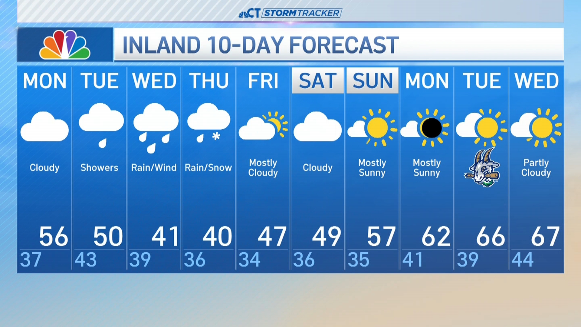 Weather NBC Connecticut