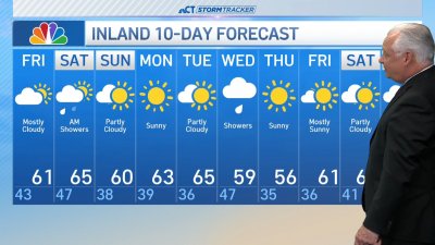 Afternoon forecast for April 19