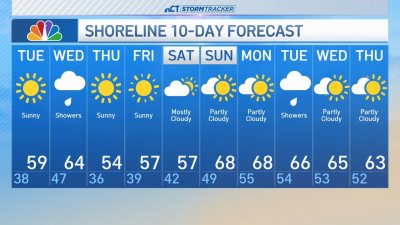 Afternoon forecast for April 23