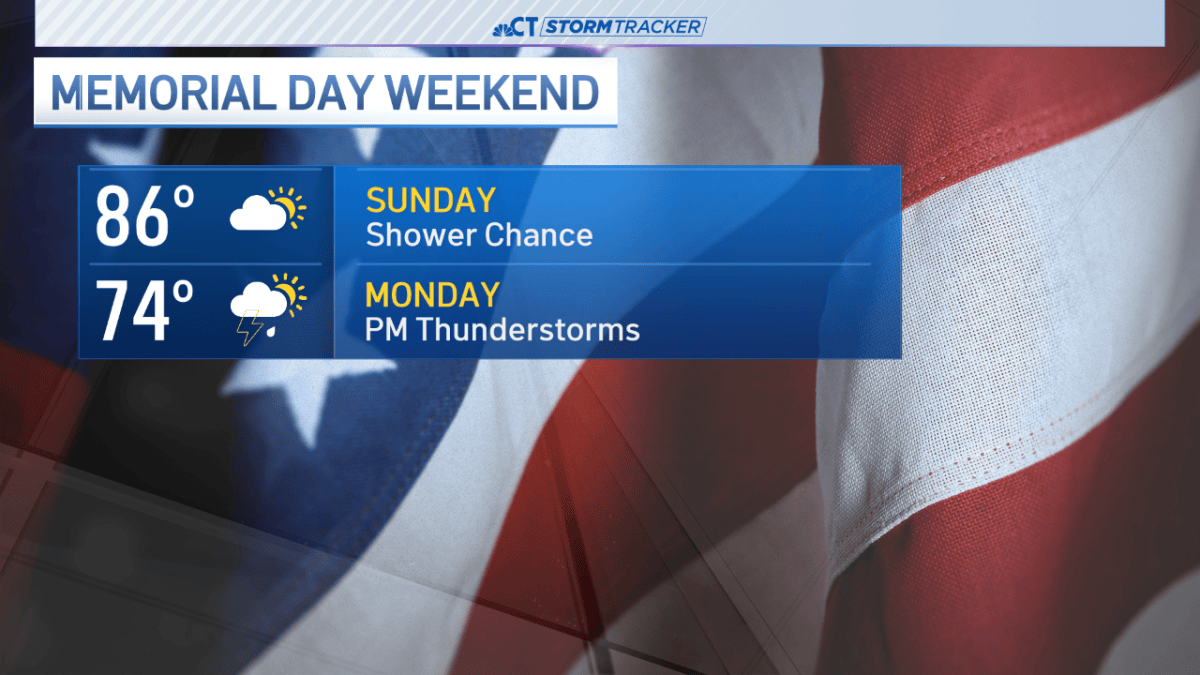 Warmth continues during Memorial Day Weekend, chances for rain in days ...