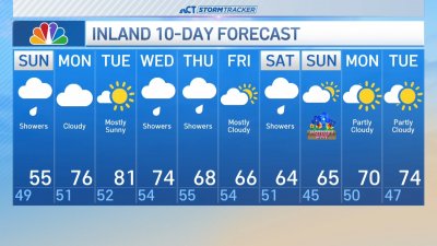 Early forecast for Sunday, May 5