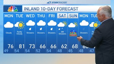 Early morning forecast for Monday, May 6