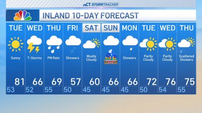 Evening forecast for May 6