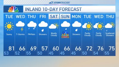 Early morning forecast for Tuesday, May 7