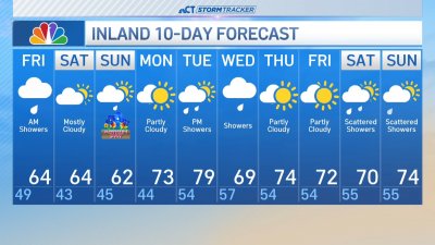 Evening forecast for May 9