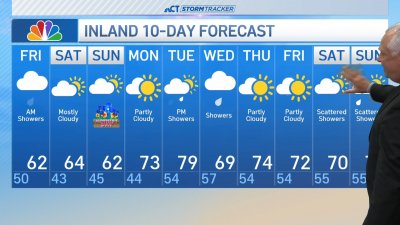Morning forecast for May 10