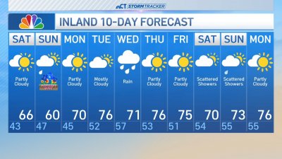 Evening forecast for May 10