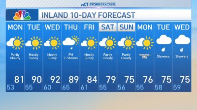 Evening forecast for May 19