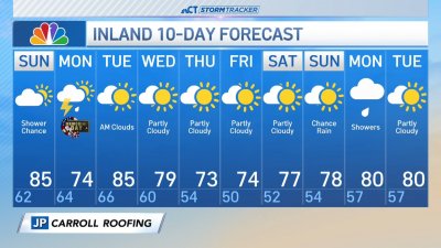 Early forecast for Sunday, May 26