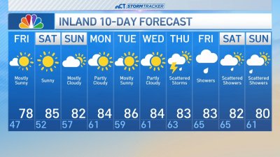 Afternoon forecast for Friday, May 31