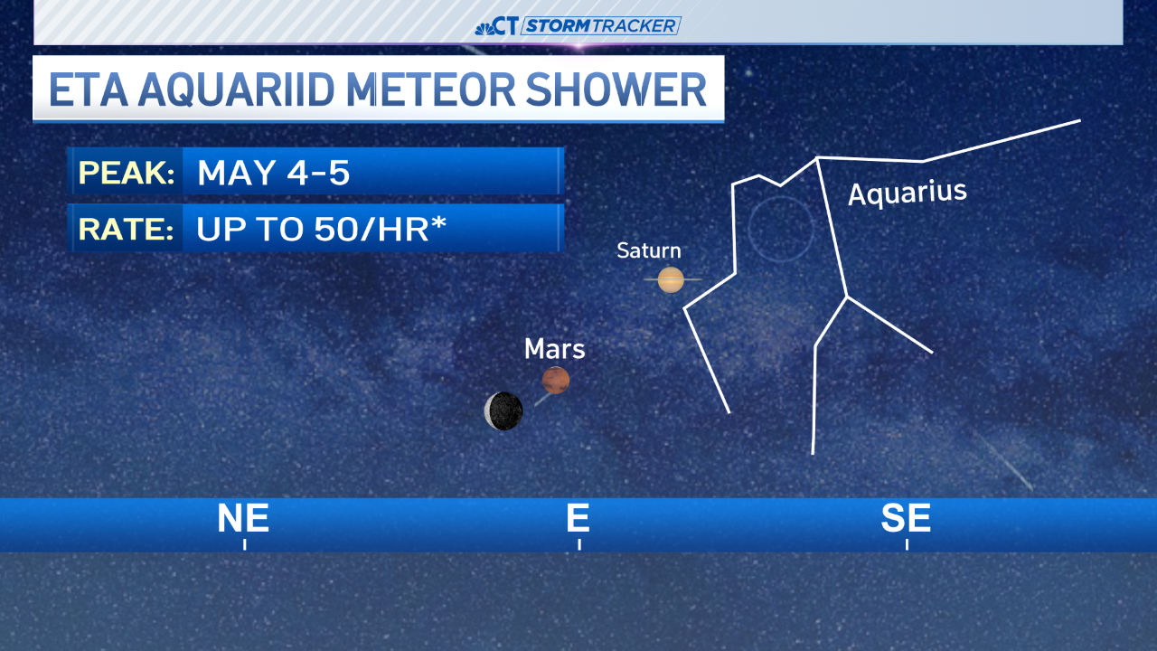 Eta Aquariid Meteor Shower Peaks Tonight How To See Remnants Of Halley S Comet In The Night Sky