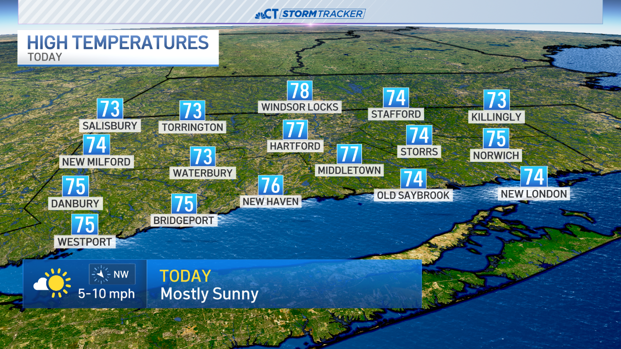 High temperatures for Connecticut