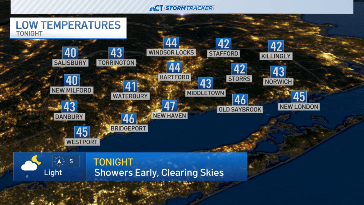 Cool temperatures for Mother’s Day, warming trend starts for new ...