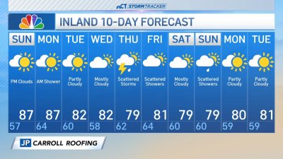 Early forecast for Sunday, June 2