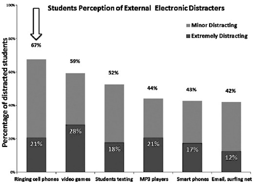 education, cellphone, classroom