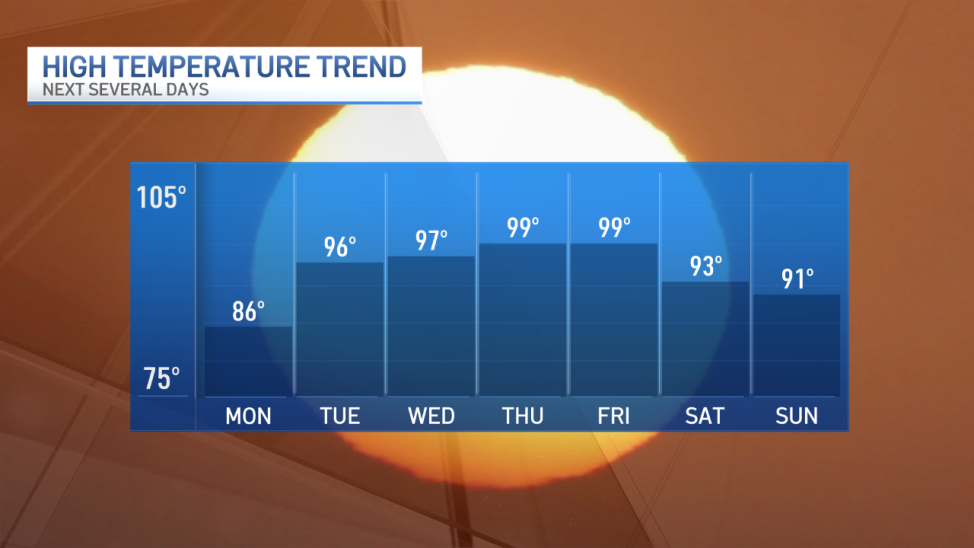 Gov. Lamont to activate state’s Extreme Hot Weather Protocol next week ...
