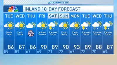 Morning forecast for July 2