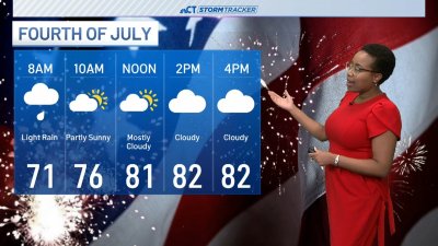 Morning forecast for July 4