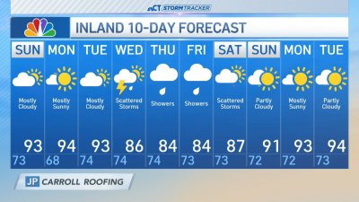 Morning forecast for July 7