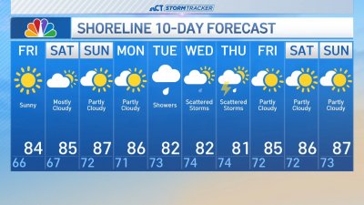 Overnight forecast for July 18