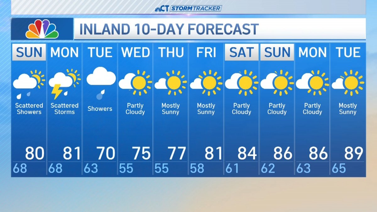 Nighttime forecast for Aug. 17 – NBC Connecticut