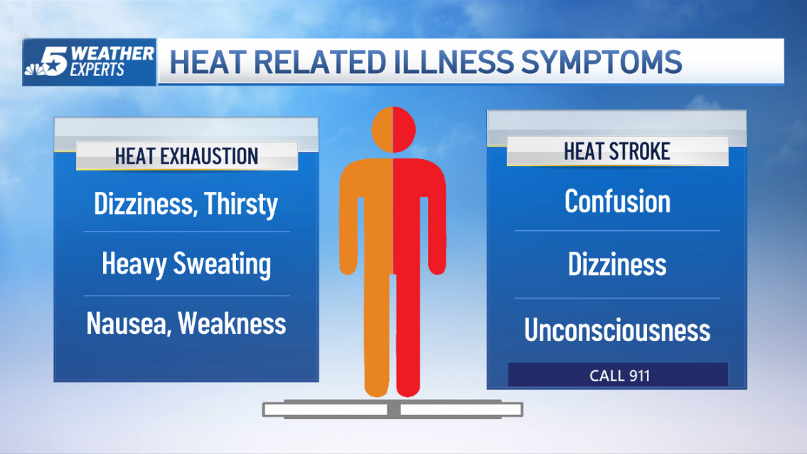 Why does hot weather make you sleepy? NBC Connecticut