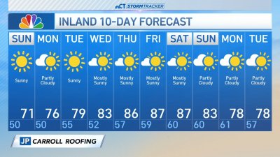 Early forecast for Sept. 8