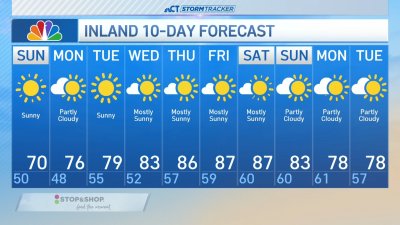 Forecast for Sunday, Sept. 8