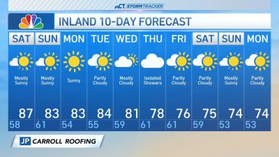 Morning forecast for Sept. 14