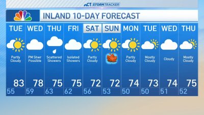 Afternoon forecast for Sept. 17