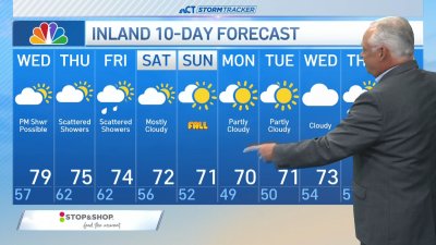 Morning forecast for Sept. 18